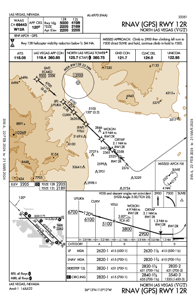 North Las Vegas Las Vegas, NV (KVGT): RNAV (GPS) RWY 12R (IAP)