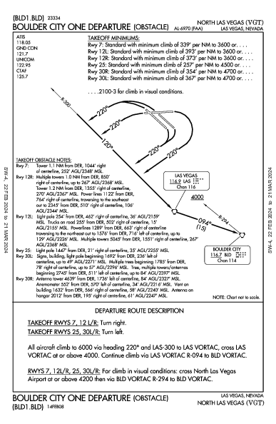 North Las Vegas Las Vegas, NV (KVGT): BOULDER CITY ONE (OBSTACLE) (ODP)