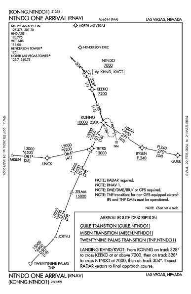 North Las Vegas Las Vegas, NV (KVGT): NTNDO ONE (RNAV) (STAR)