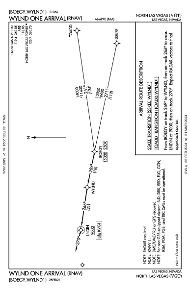 North Las Vegas Las Vegas, NV (KVGT): WYLND ONE (RNAV) (STAR)
