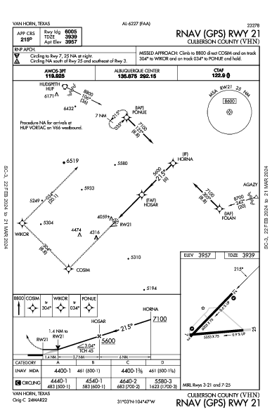 Culberson County Van Horn, TX (KVHN): RNAV (GPS) RWY 21 (IAP)