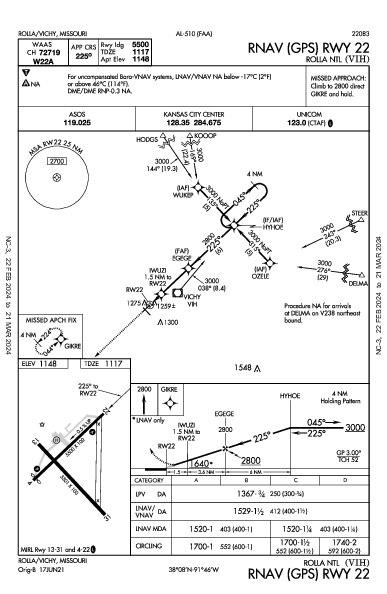 Rolla Ntl Rolla/Vichy, MO (KVIH): RNAV (GPS) RWY 22 (IAP)