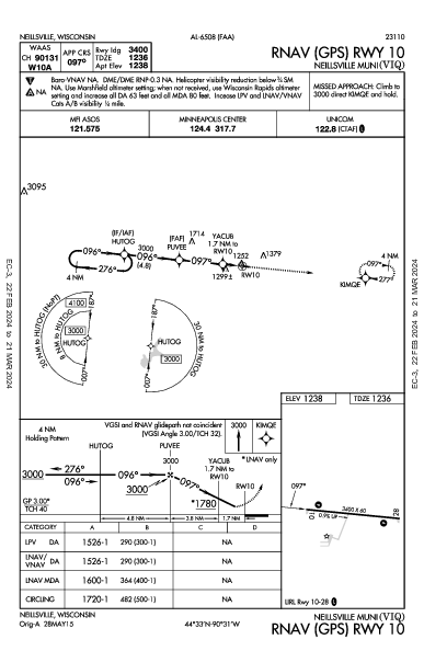 Neillsville Muni Neillsville, WI (KVIQ): RNAV (GPS) RWY 10 (IAP)