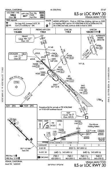 Visalia Muni Visalia, CA (KVIS): ILS OR LOC RWY 30 (IAP)
