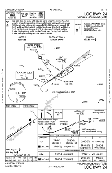 Virginia Highlands Abingdon, VA (KVJI): LOC RWY 24 (IAP)