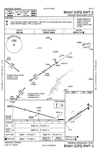 Virginia Highlands Abingdon, VA (KVJI): RNAV (GPS) RWY 06 (IAP)