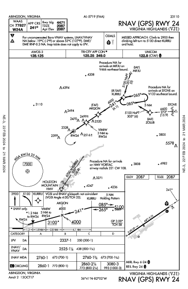 Virginia Highlands Abingdon, VA (KVJI): RNAV (GPS) RWY 24 (IAP)