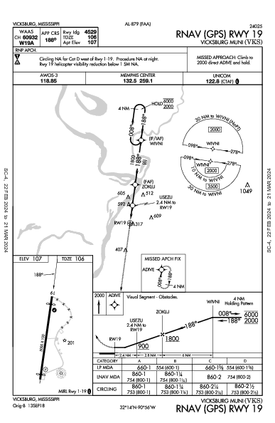 Vicksburg Muni Vicksburg, MS (KVKS): RNAV (GPS) RWY 19 (IAP)