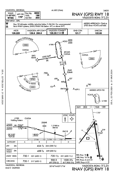 Valdosta Rgnl Valdosta, GA (KVLD): RNAV (GPS) RWY 18 (IAP)