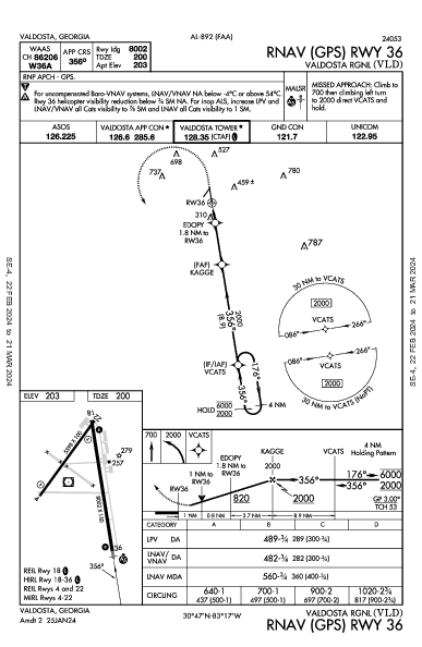 Valdosta Rgnl Valdosta, GA (KVLD): RNAV (GPS) RWY 36 (IAP)