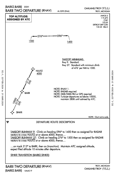 Oakland/Troy Troy, MI (KVLL): BARII TWO (RNAV) (DP)