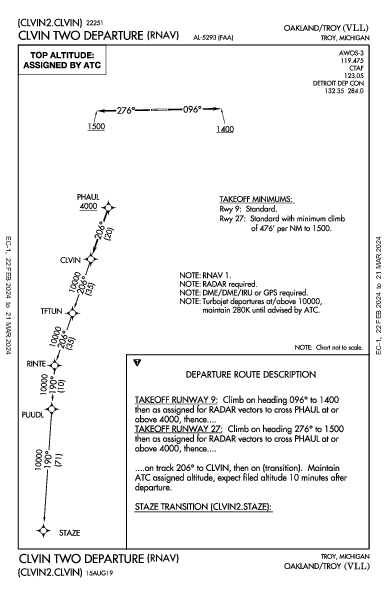 Oakland/Troy Troy, MI (KVLL): CLVIN TWO (RNAV) (DP)