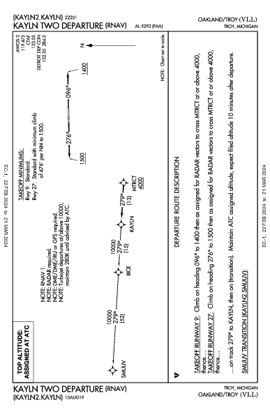 Oakland/Troy Troy, MI (KVLL): KAYLN TWO (RNAV) (DP)
