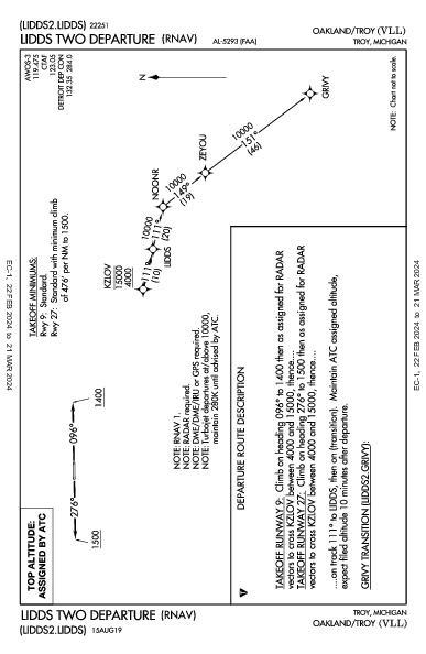 Oakland/Troy Troy, MI (KVLL): LIDDS TWO (RNAV) (DP)