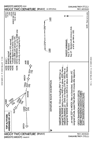 Oakland/Troy Troy, MI (KVLL): MIGGY TWO (RNAV) (DP)