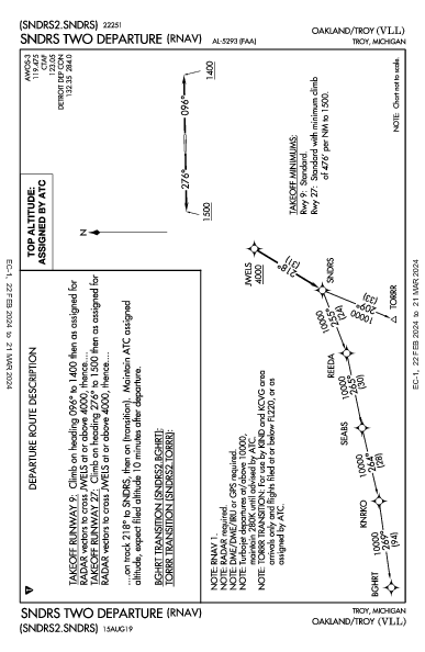 Oakland/Troy Troy, MI (KVLL): SNDRS TWO (RNAV) (DP)