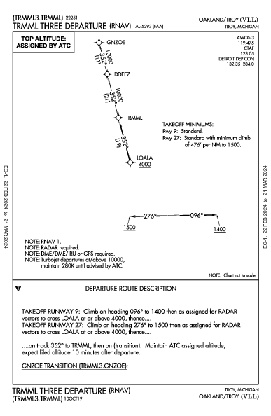 Oakland/Troy Troy, MI (KVLL): TRMML THREE (RNAV) (DP)