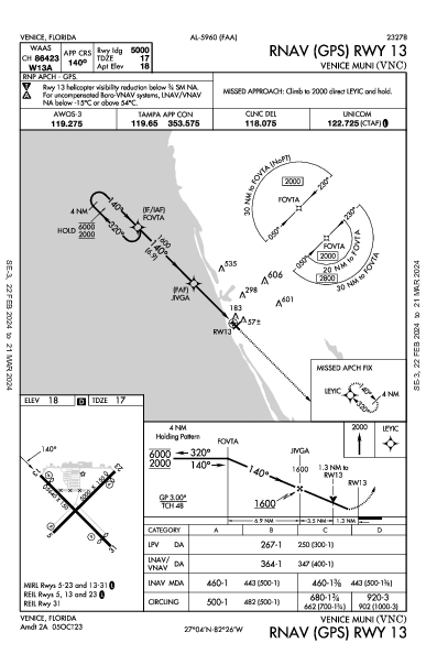 Venice Muni Venice, FL (KVNC): RNAV (GPS) RWY 13 (IAP)