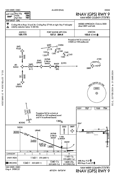 Van Wert County Van Wert, OH (KVNW): RNAV (GPS) RWY 09 (IAP)