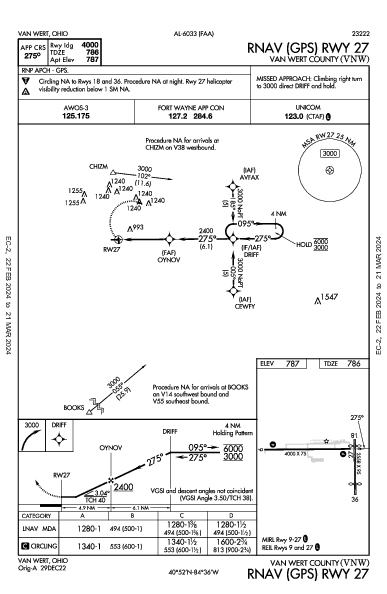 Van Wert County Van Wert, OH (KVNW): RNAV (GPS) RWY 27 (IAP)