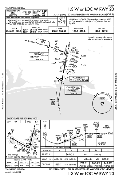 Eglin AFB/Destin-Ft Walton Beach Valparaiso/Destin-Ft Walton Beach, FL (KVPS): ILS W OR LOC W RWY 20 (IAP)