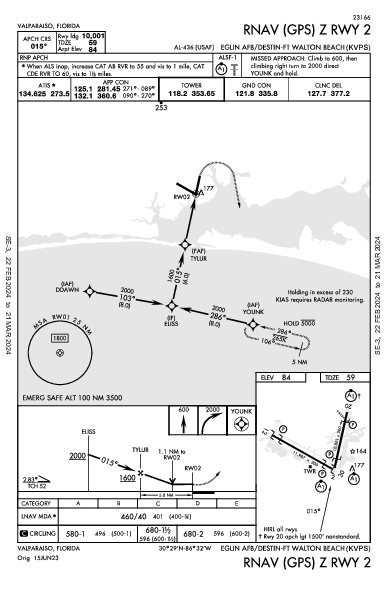 Eglin AFB/Destin-Ft Walton Beach Valparaiso/Destin-Ft Walton Beach, FL (KVPS): RNAV (GPS) Z RWY 02 (IAP)