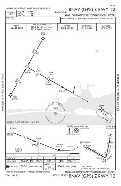 Eglin AFB/Destin-Ft Walton Beach Valparaiso/Destin-Ft Walton Beach, FL (KVPS): RNAV (GPS) Z RWY 12 (IAP)