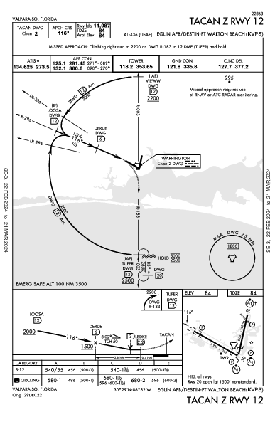 Eglin AFB/Destin-Ft Walton Beach Valparaiso/Destin-Ft Walton Beach, FL (KVPS): TACAN Z RWY 12 (IAP)