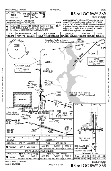 Cecil Jacksonville, FL (KVQQ): ILS OR LOC RWY 36R (IAP)