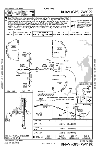 Cecil Jacksonville, FL (KVQQ): RNAV (GPS) RWY 09R (IAP)