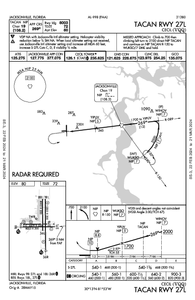 Cecil Jacksonville, FL (KVQQ): TACAN RWY 27L (IAP)