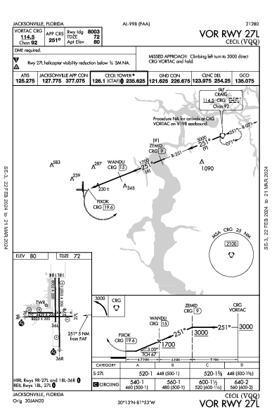 Cecil Jacksonville, FL (KVQQ): VOR RWY 27L (IAP)