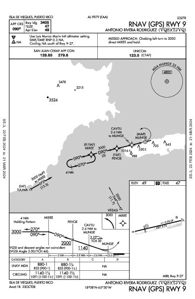 Antonio Rivera Rodriguez Isla De Vieques, PR (TJVQ): RNAV (GPS) RWY 09 (IAP)