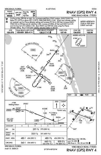 Vero Beach Rgnl Vero Beach Regional Airport, FL (KVRB): RNAV (GPS) RWY 04 (IAP)