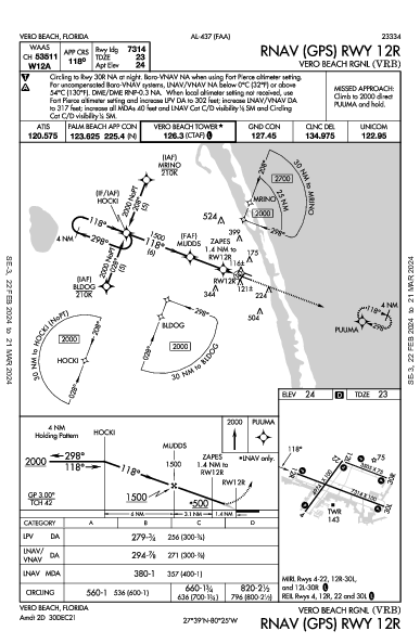 Vero Beach Rgnl Vero Beach Regional Airport, FL (KVRB): RNAV (GPS) RWY 12R (IAP)