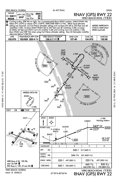 Vero Beach Rgnl Vero Beach Regional Airport, FL (KVRB): RNAV (GPS) RWY 22 (IAP)