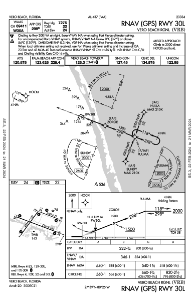 Vero Beach Rgnl Vero Beach Regional Airport, FL (KVRB): RNAV (GPS) RWY 30L (IAP)