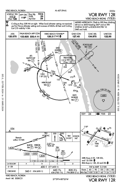 Vero Beach Rgnl Vero Beach Regional Airport, FL (KVRB): VOR RWY 12R (IAP)