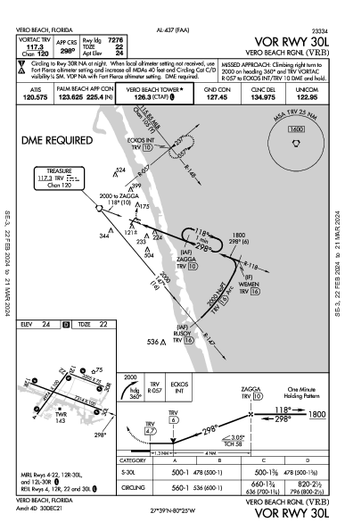 Vero Beach Rgnl Vero Beach Regional Airport, FL (KVRB): VOR RWY 30L (IAP)