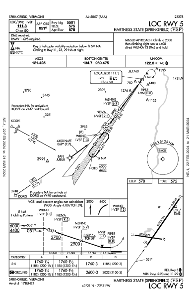Hartness State Springfield, VT (KVSF): LOC RWY 05 (IAP)