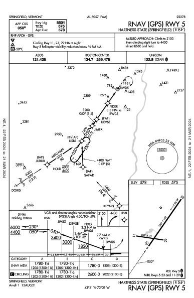 Hartness State Springfield, VT (KVSF): RNAV (GPS) RWY 05 (IAP)