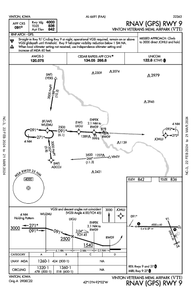 Veterans Memorial Arpk Vinton, IA (KVTI): RNAV (GPS) RWY 09 (IAP)