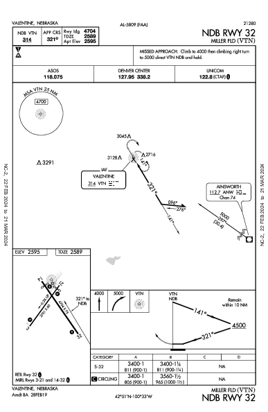 Miller Fld Valentine, NE (KVTN): NDB RWY 32 (IAP)