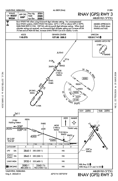 Miller Fld Valentine, NE (KVTN): RNAV (GPS) RWY 03 (IAP)