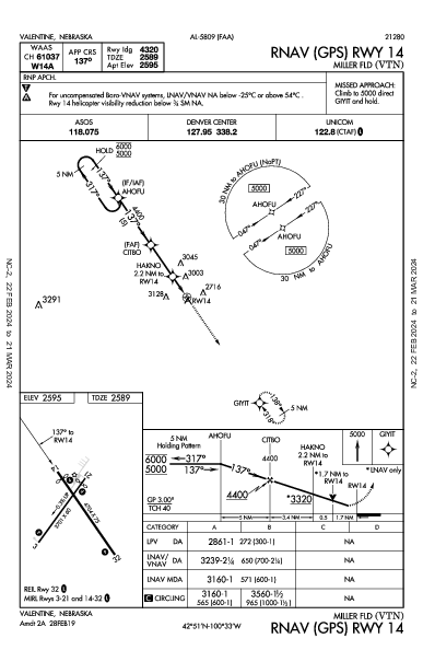 Miller Fld Valentine, NE (KVTN): RNAV (GPS) RWY 14 (IAP)