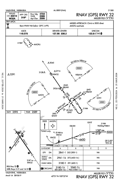 Miller Fld Valentine, NE (KVTN): RNAV (GPS) RWY 32 (IAP)