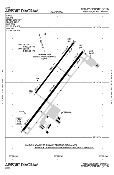 Stanly County Albemarle, NC (KVUJ): AIRPORT DIAGRAM (APD)