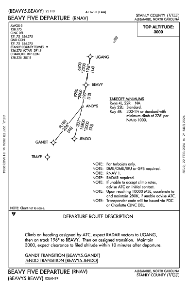 Stanly County Albemarle, NC (KVUJ): BEAVY FIVE (RNAV) (DP)