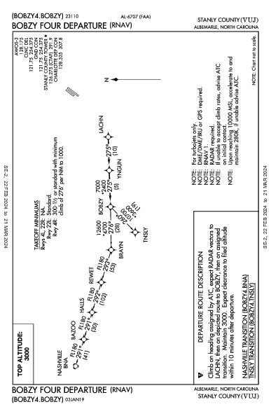 Stanly County Albemarle, NC (KVUJ): BOBZY FOUR (RNAV) (DP)