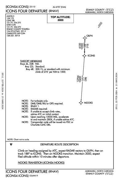 Stanly County Albemarle, NC (KVUJ): ICONS FOUR (RNAV) (DP)